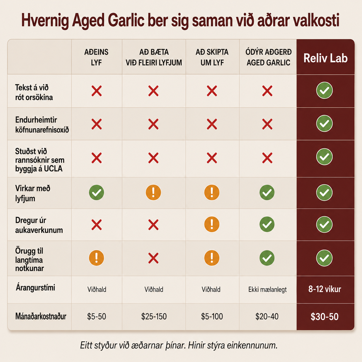 Clinical Trial Result 1